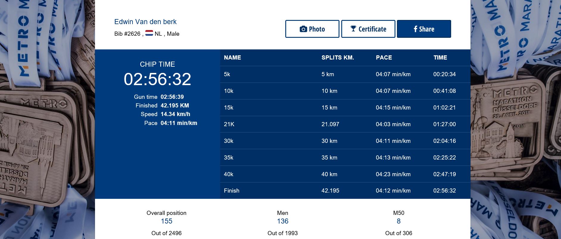 PR tijdens de marathon van Düsseldorf (28 april 2019)